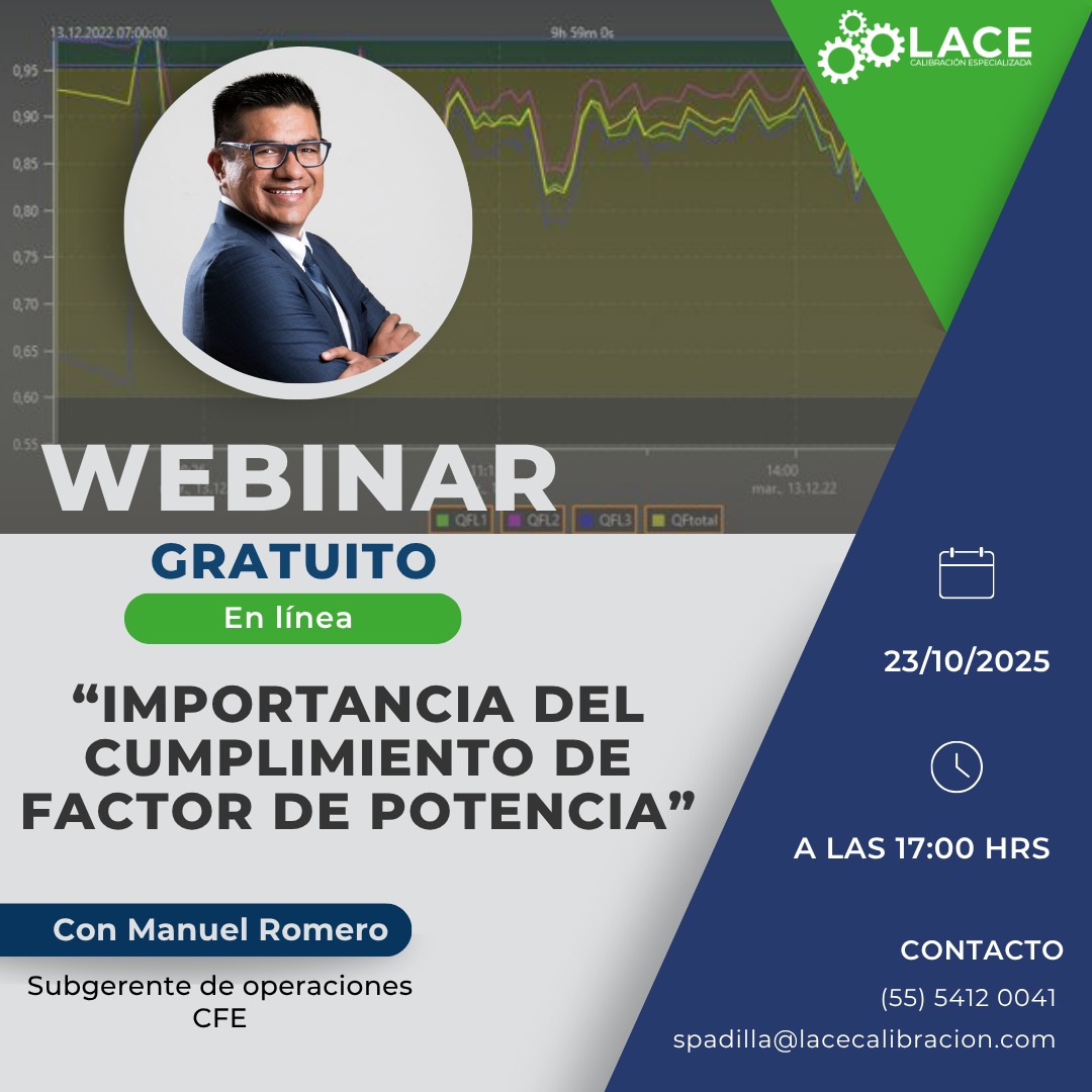 Gráfico explicativo del Factor de Potencia